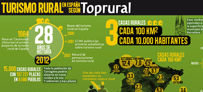 tbmgredos-infografia_top_rural